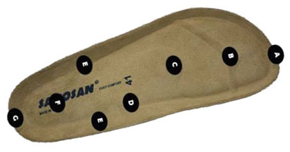 Find out more about the Amazing Sanosan Comfort Footbed